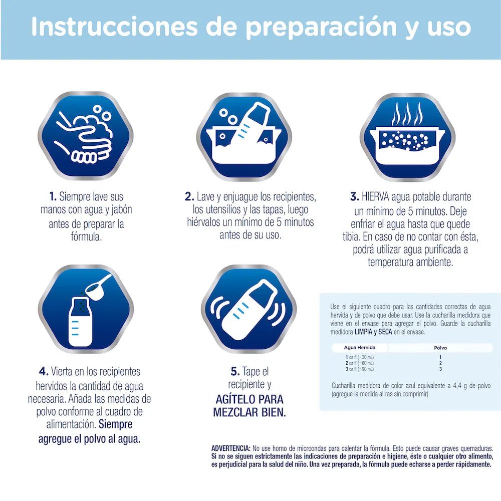 Enfalac (Fórmula infantil 0 a 12 meses) 340g - Farmacia Humus - Vitaminas y Suplementos